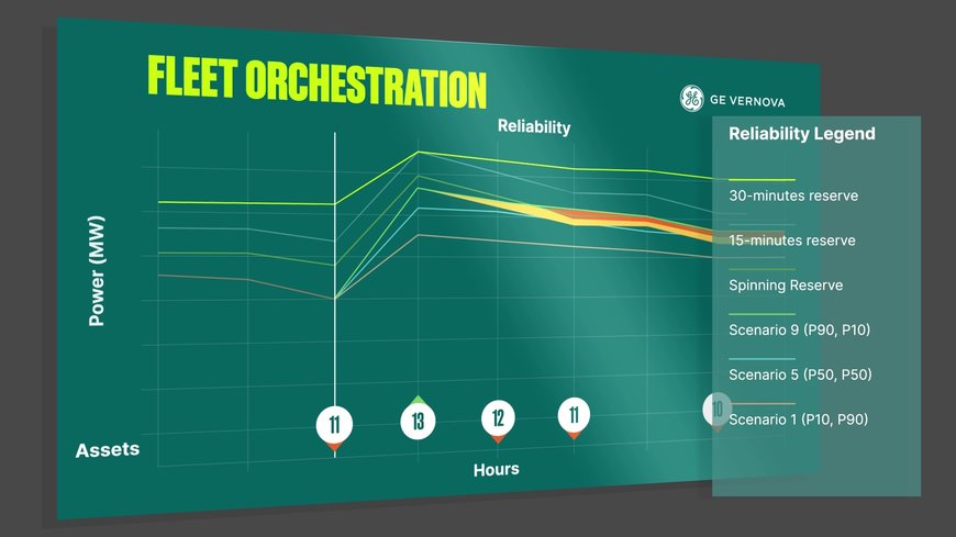 GE VERNOVA UNVEILS NEW AI-POWERED SOFTWARE TO MORE RELIABLY MAXIMIZE USE OF RENEWABLE ENERGY